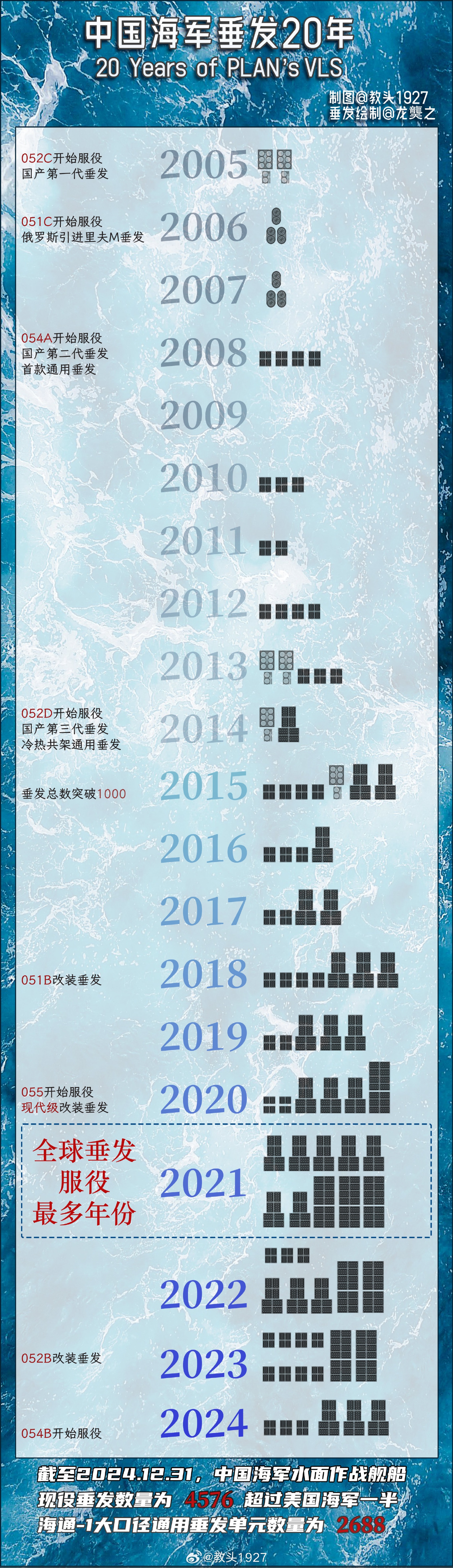 2025-2030年中国船舶市场：供需缺口延续至2030年，行业景气度持续_保险有温度,人保护你周全