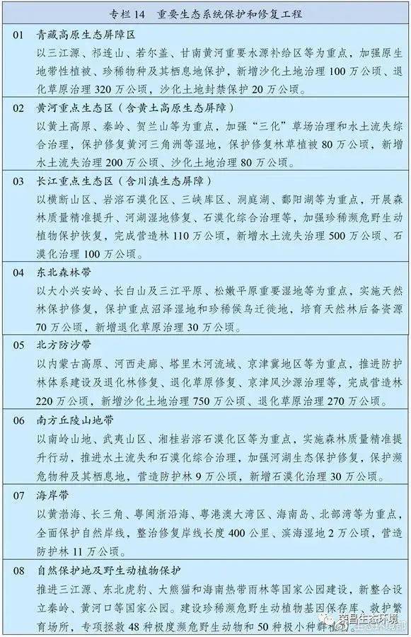刘振民：海洋与气候治理协同 共同保护滨海生态