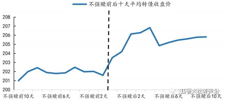 松原转债触发赎回条款 9月29日为最后转股日