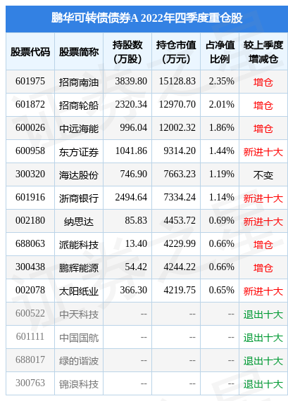海达股份:加大科技创新研发投入