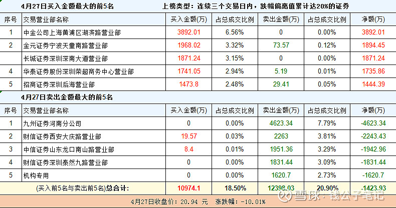 英联股份:8月28日召开董事会会议