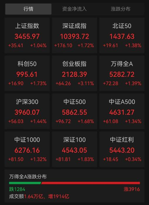 9月24日两融交易额占A股交易额比重创2020年07月14日以来新高