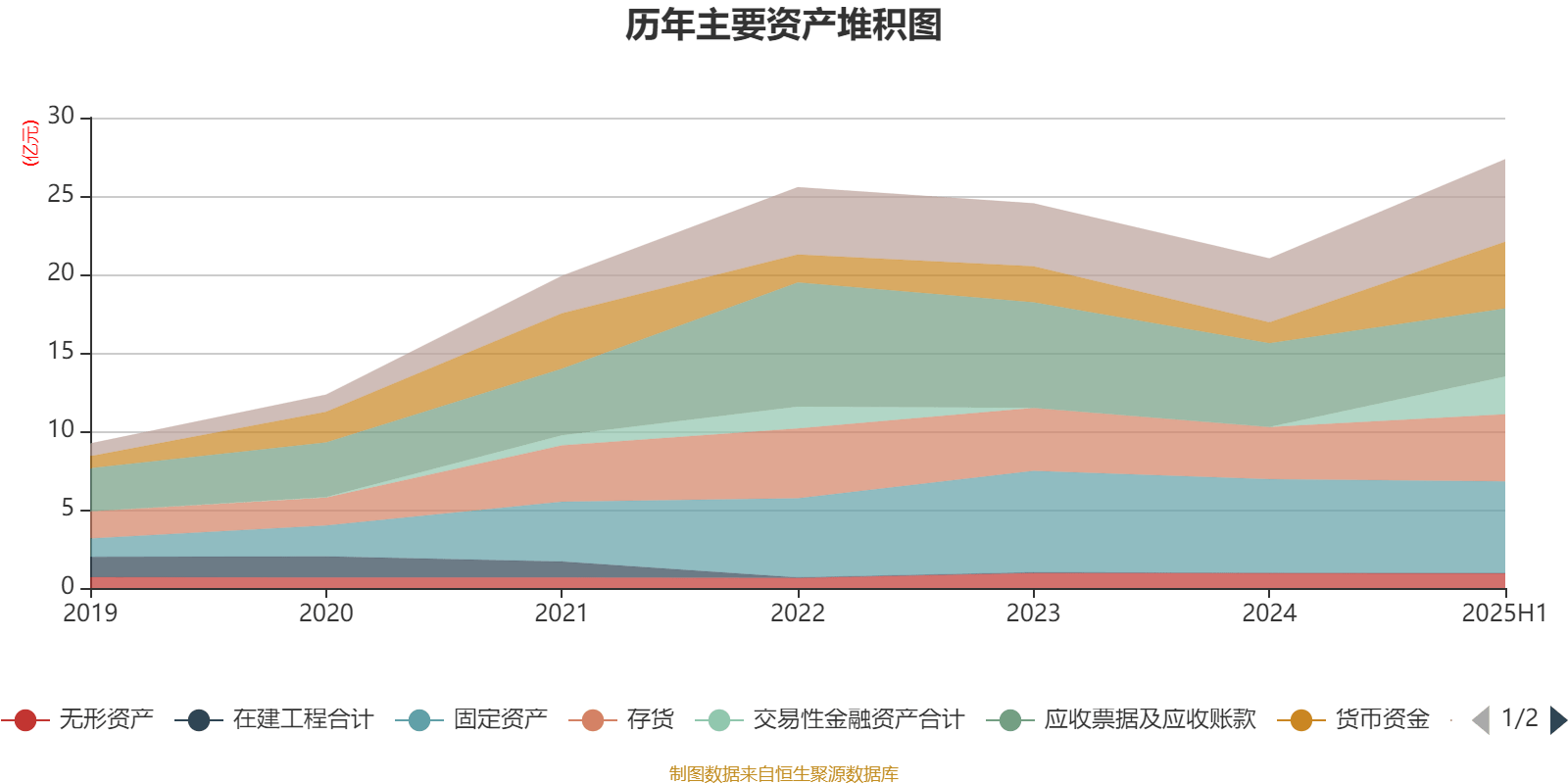 中国动力:上半年净利润9.19亿元 同比增长93.35%