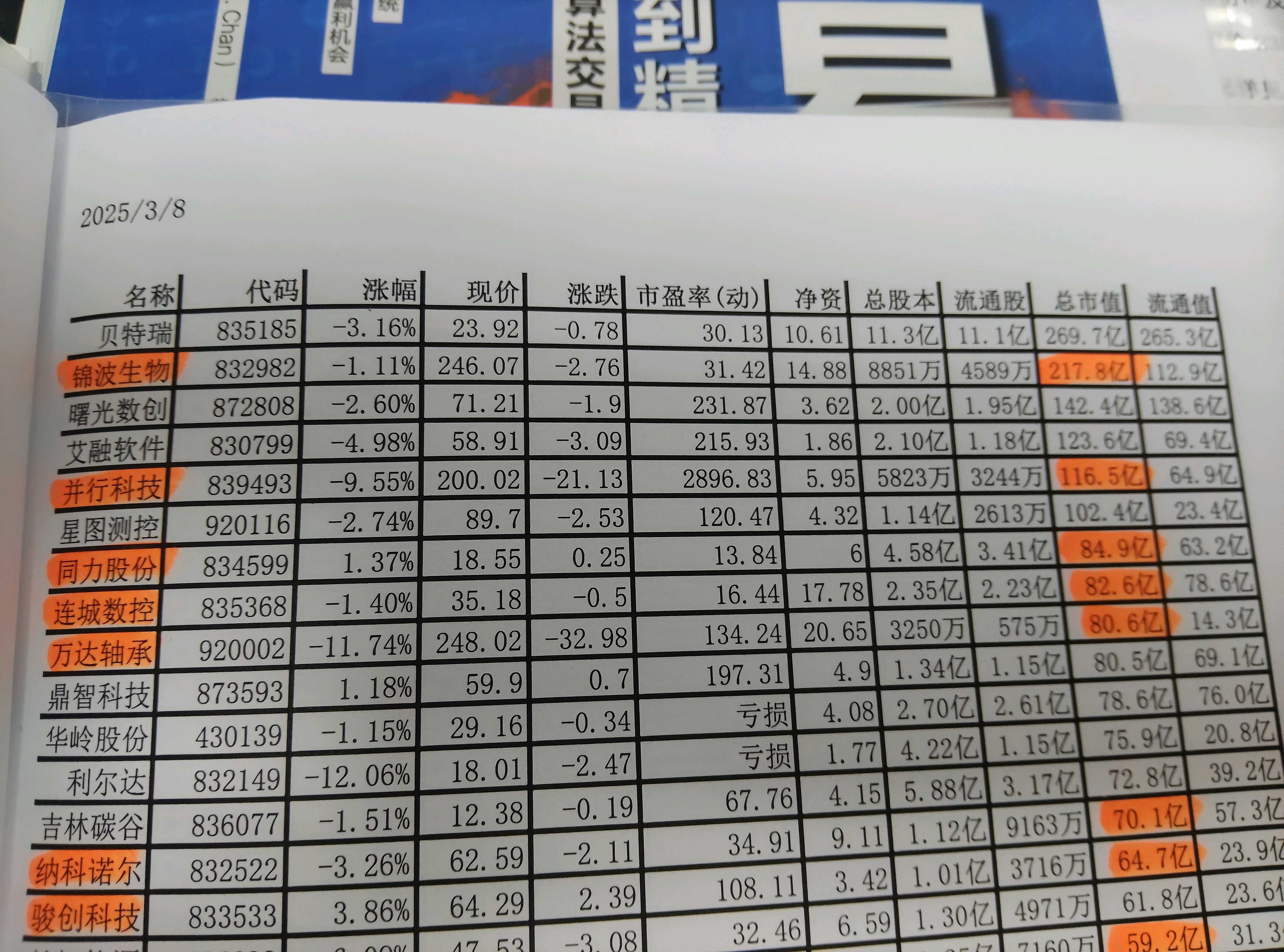 北交所股票成交概况：40股上涨，235股下跌