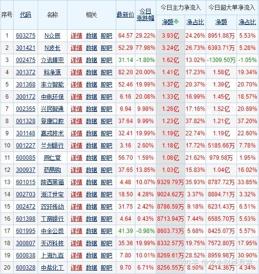 北交所股票成交概况：40股上涨，235股下跌