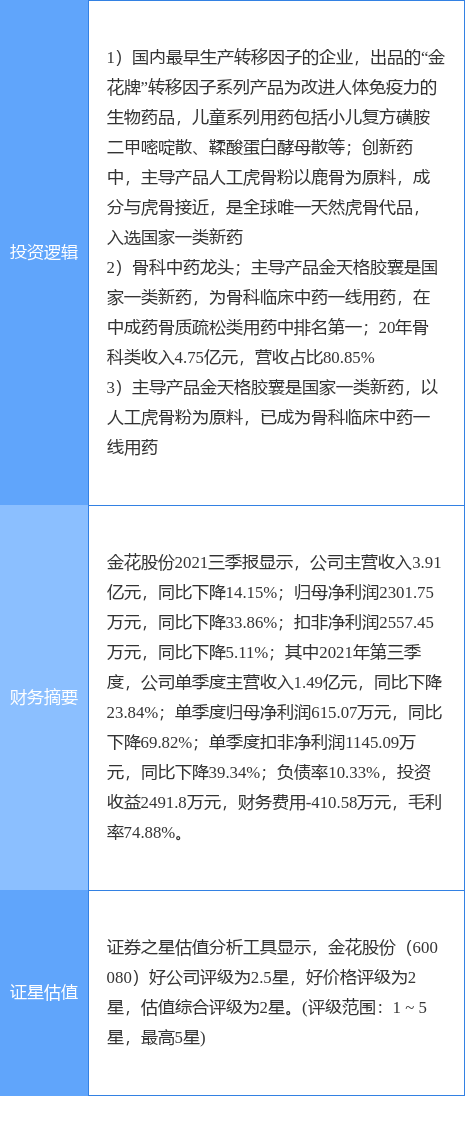 金花股份:已收齐金花国际大酒店100%股权全部转让款及利息
