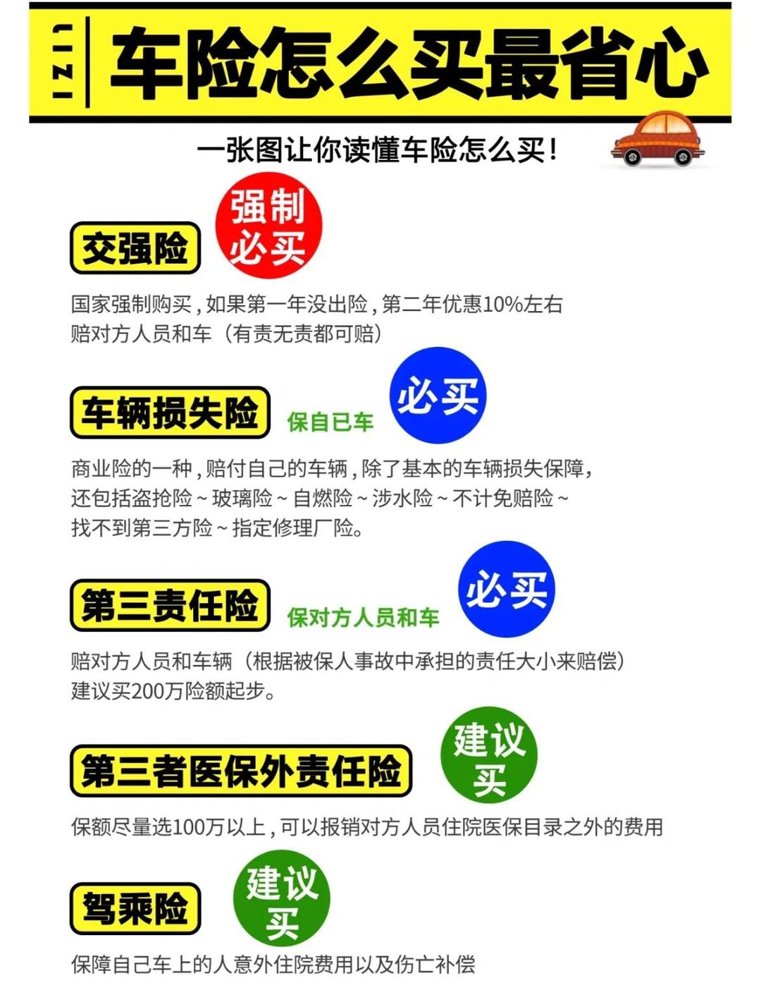 拥有“如意行”驾乘险,出行更顺畅!,人保财险 _2024年假牙(义齿)行业发展现状、竞争格局及未来发展趋势分析