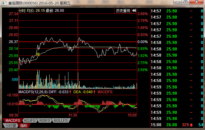 蓝黛科技9月26日龙虎榜数据
