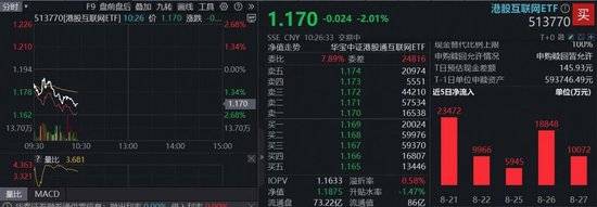 货运量攀升难抵运价低迷,招商轮船中报扣非净利下降逾两成,两大核心主业营利双降
