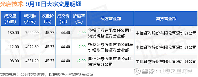 9月26日证券之星午间消息汇总:央行出手!公开市场净投放4115亿元