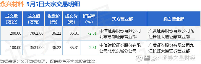 9月26日证券之星午间消息汇总:央行出手!公开市场净投放4115亿元