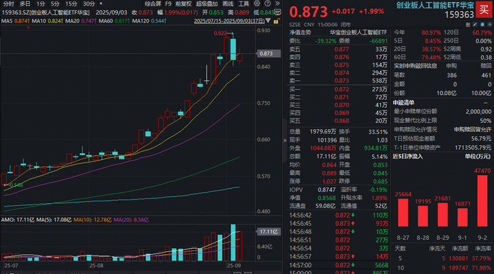 中际旭创,深夜公告!