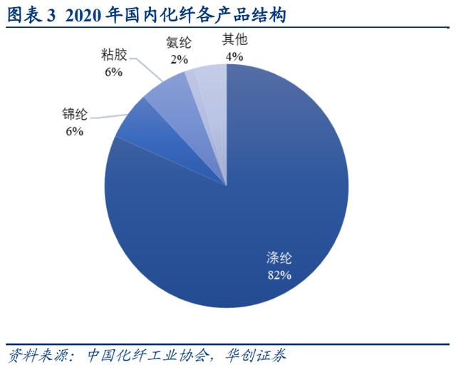 华泰证券：扩产周期结束，PTA行业拐点渐显