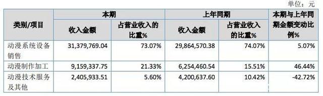 营收过亿的娃哈哈上海工厂为何改卖“沪小娃”?
