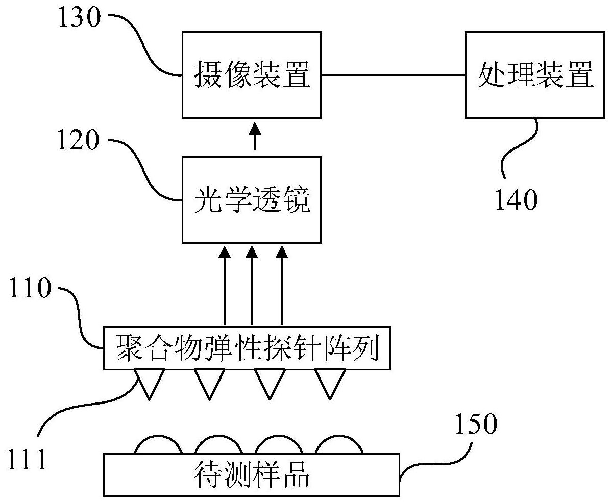 交控科技获得发明专利授权：“路径单元生成方法、装置及系统”