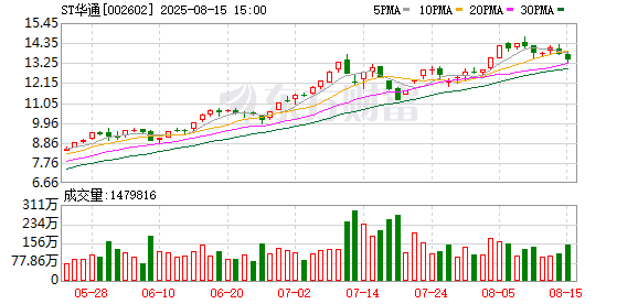 来伊份:9月26日召开董事会会议