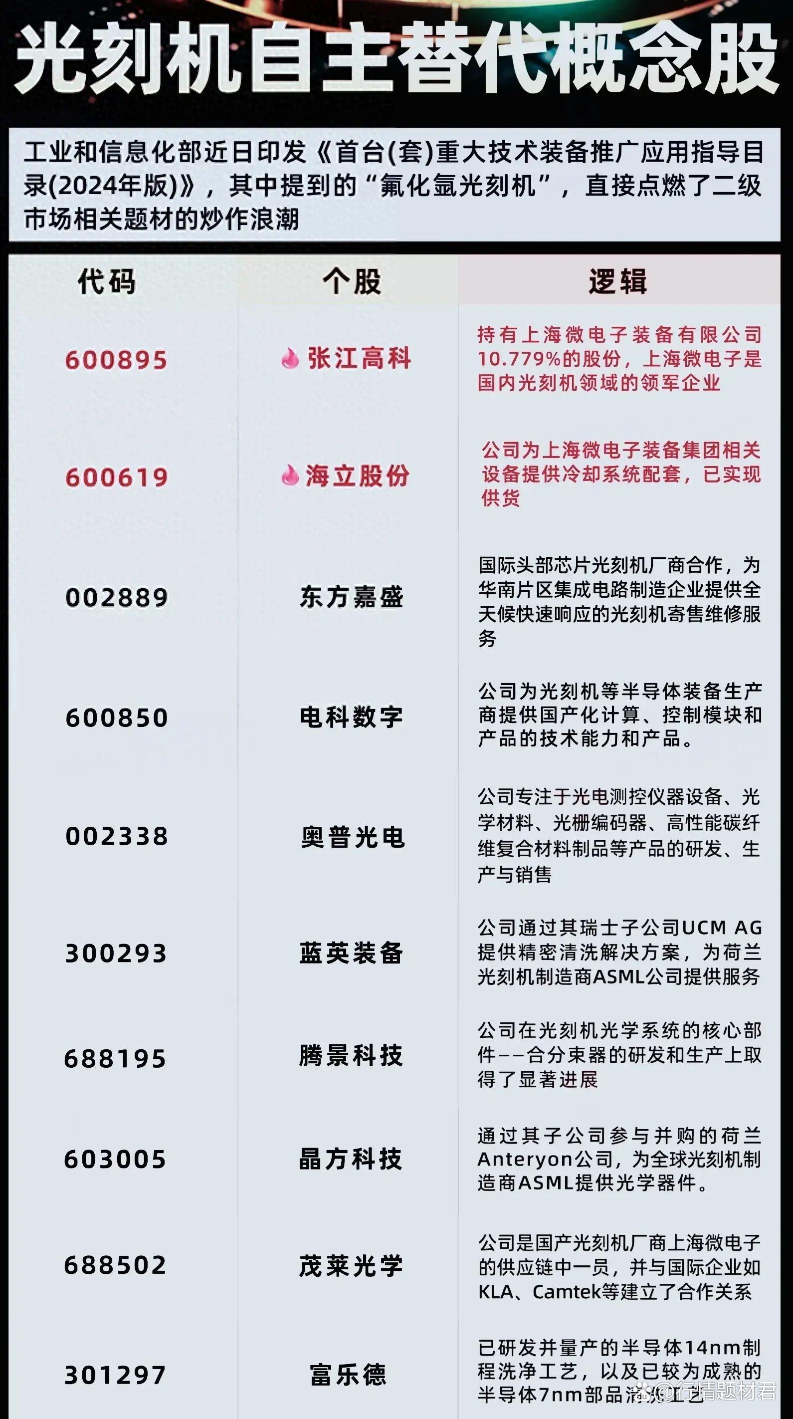 光刻胶,新突破!多家公司透露进展,8只绩优潜力股出炉