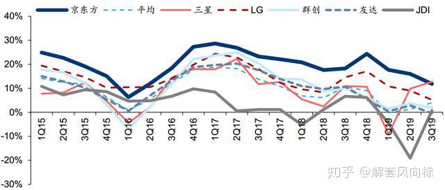 京东方A获得发明专利授权:“显示面板及其制备方法”