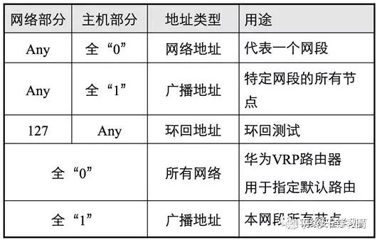 中国电信获得发明专利授权：“IPv6地址资源的管理方法、装置、设备、介质及产品”