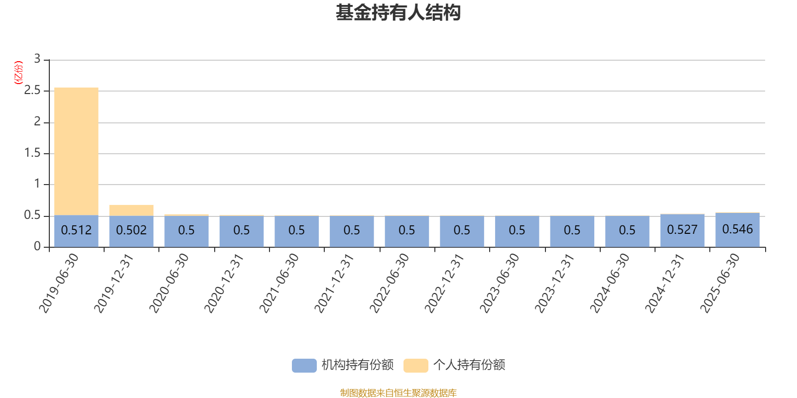 人保服务,人保有温度_2025年肿瘤医院行业发展前景预测及投资战略研究