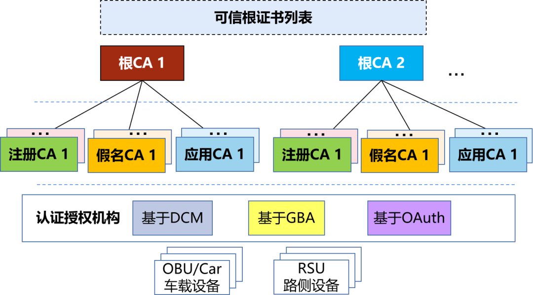 2025中国V2X安全芯片：智能交通的“安全心脏”_人保服务 ,人保有温度