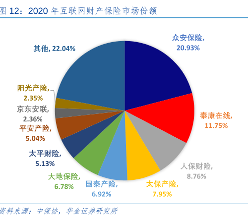 车队管理系统行业现状与发展趋势分析_保险有温度,人保车险   品牌优势——快速了解燃油汽车车险