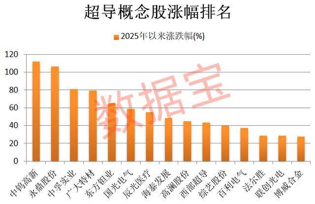 9月30日博迁新材涨停：有色 ・ 镍，锂电池，有色金属概念热股