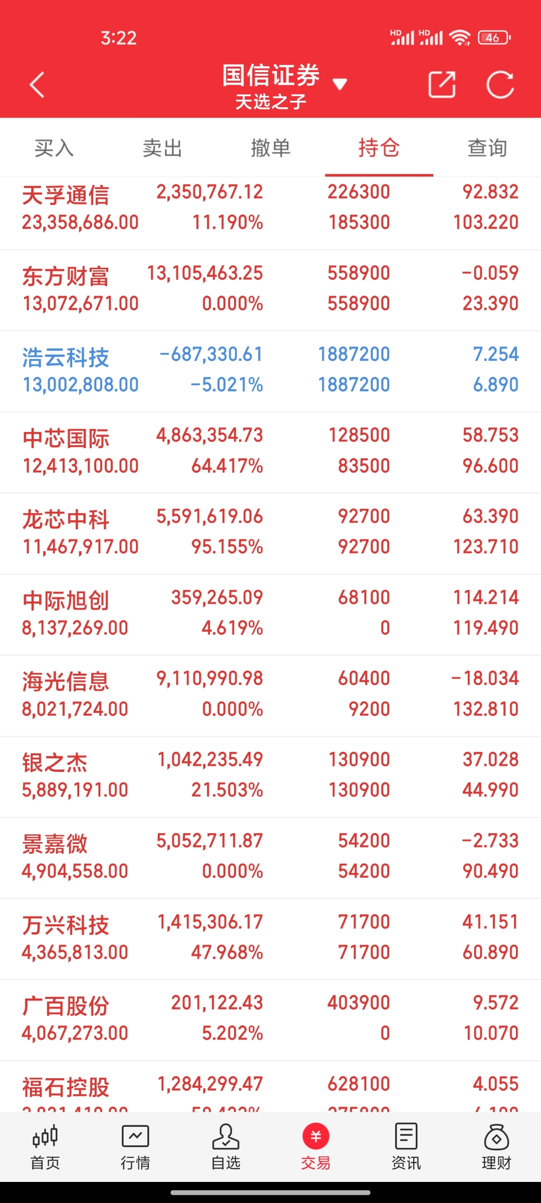 今日47只A股封板 有色金属行业涨幅最大