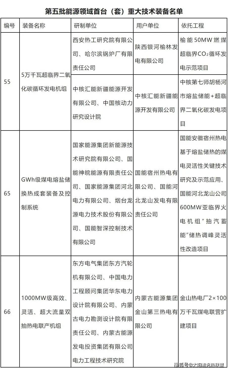 三峡集团6项技术装备入列国家能源局第五批能源领域首台（套）重大技术装备名单