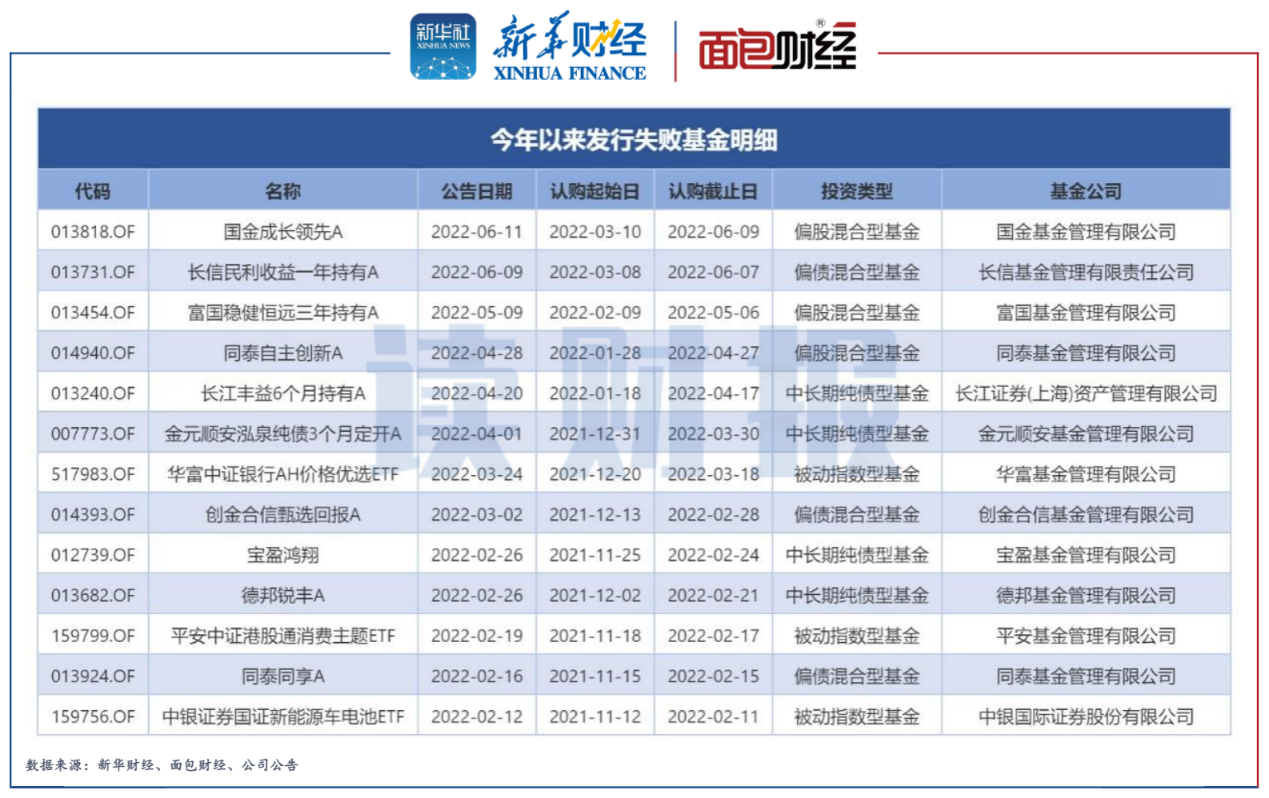 逾六成私募将重仓过节