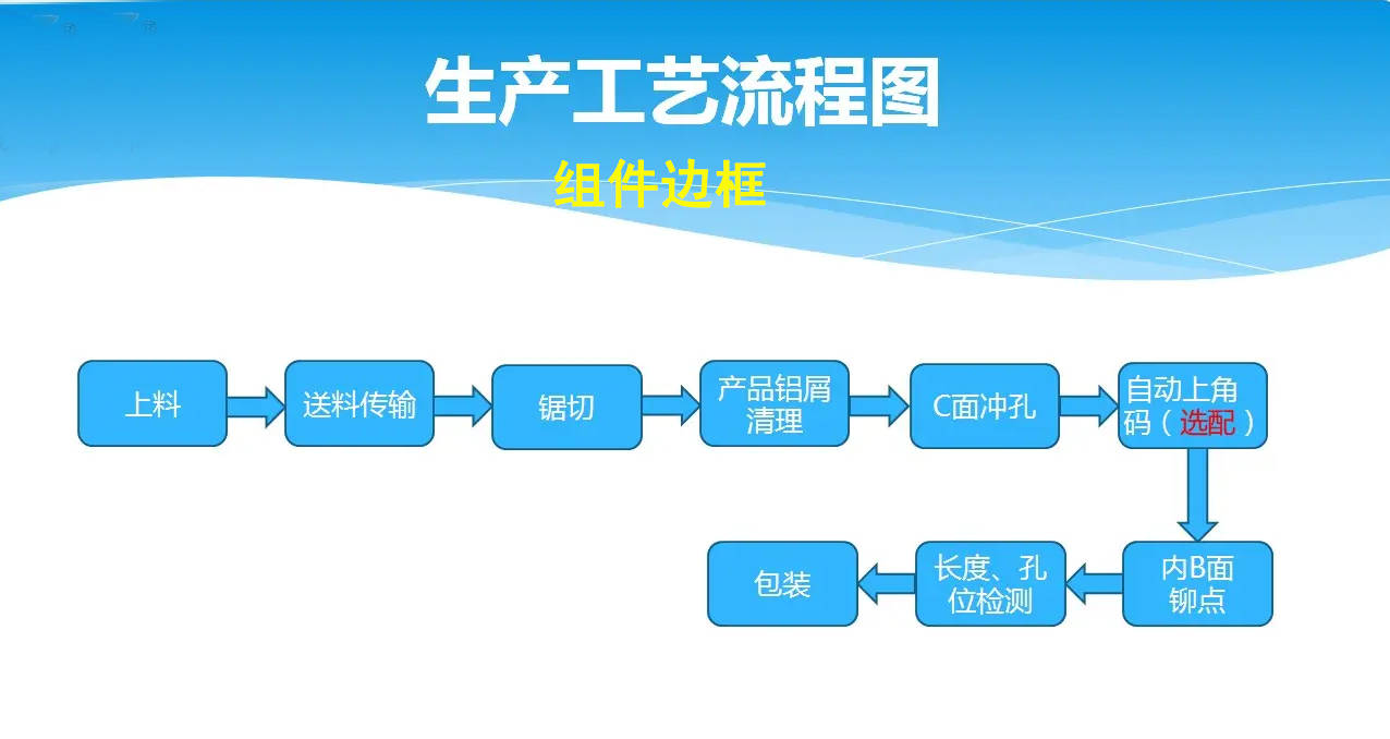 弘元绿能获得实用新型专利授权：“一种太阳能组件用边框打胶机”