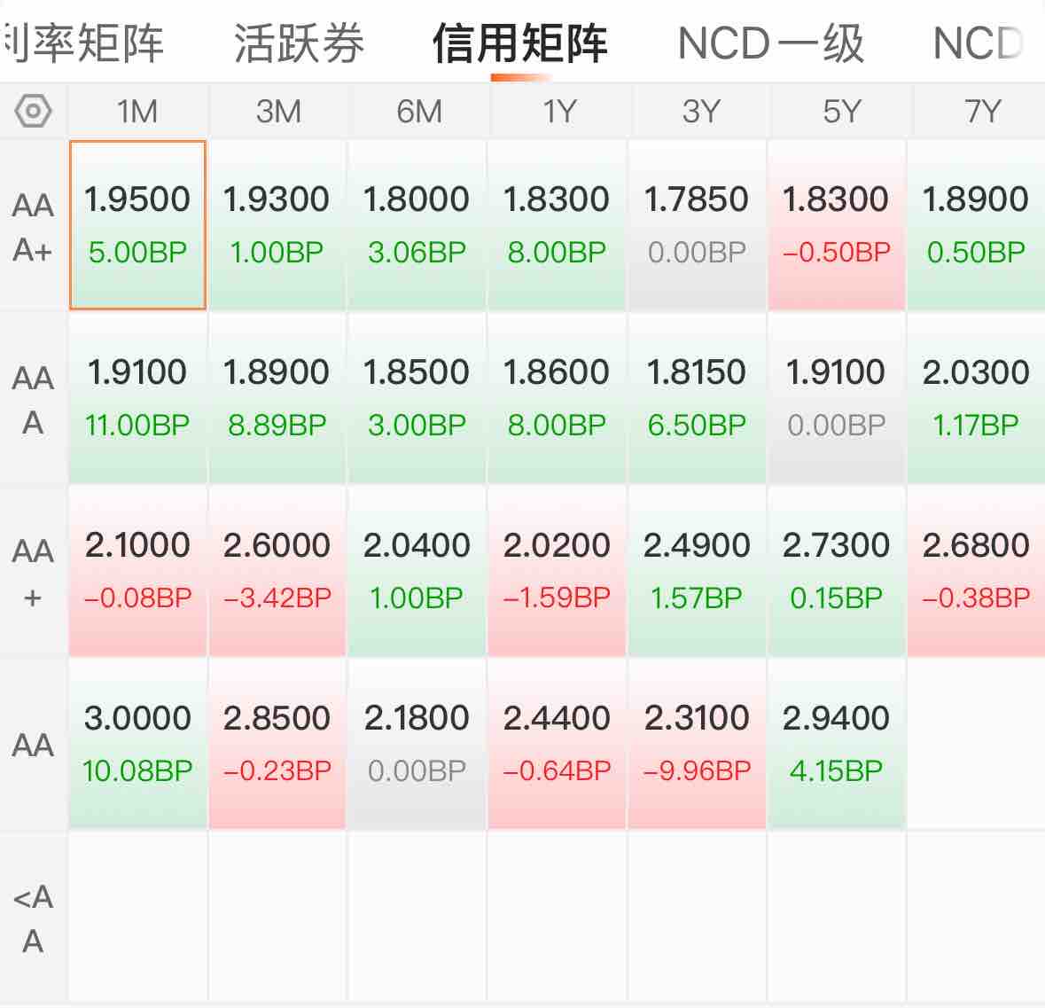 国债期货收盘集体上涨 30年期主力合约涨0.1%