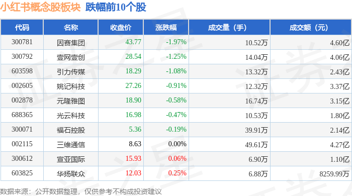 20.52亿主力资金净流入，金属铜概念涨3.34%