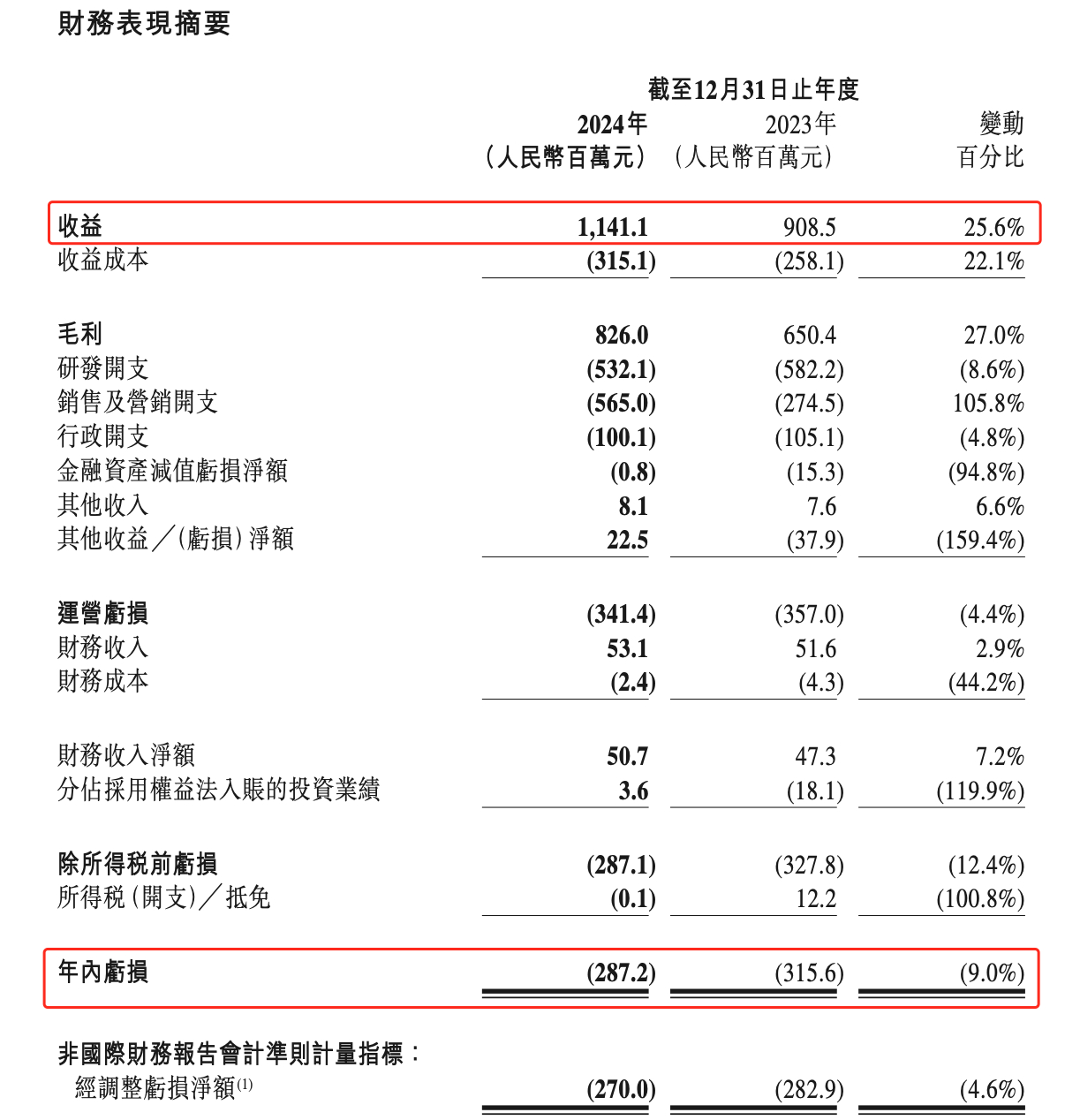 中国资产，闪耀市场！