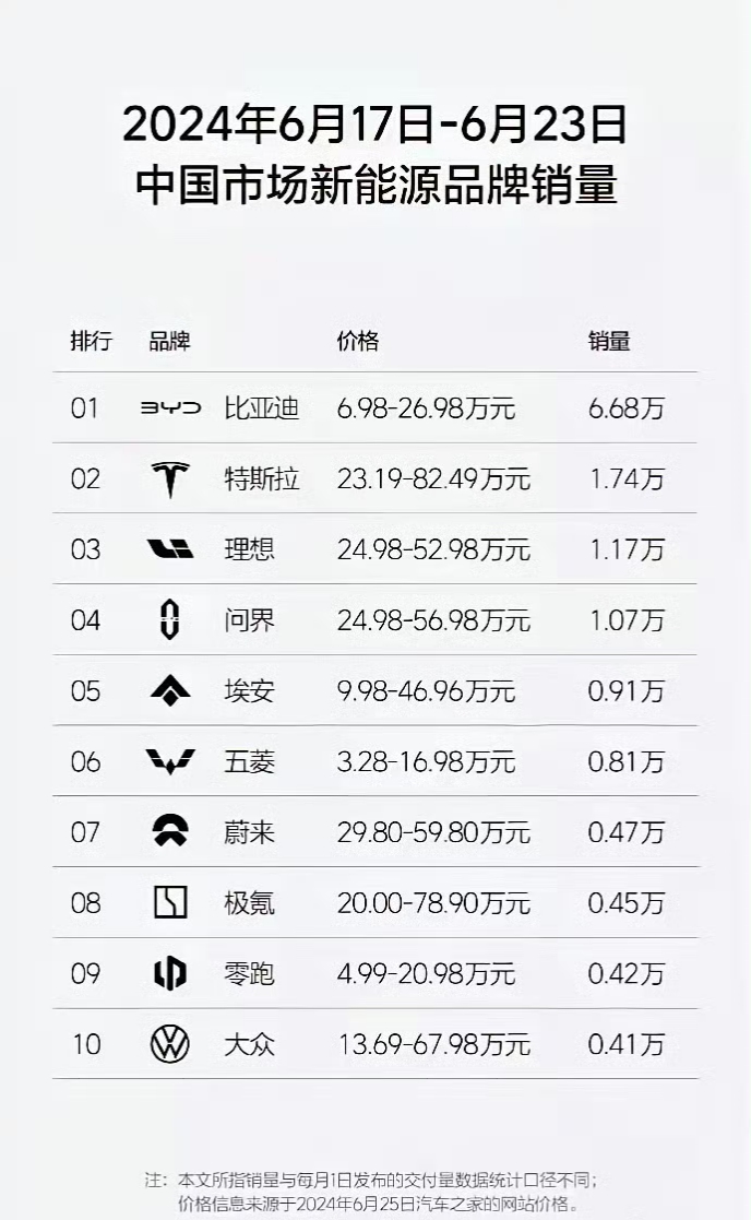 传统车企9月新能源销量盘点：比亚迪月销近40万辆领跑，多家品牌新能源渗透率攀升，四季度竞争升级