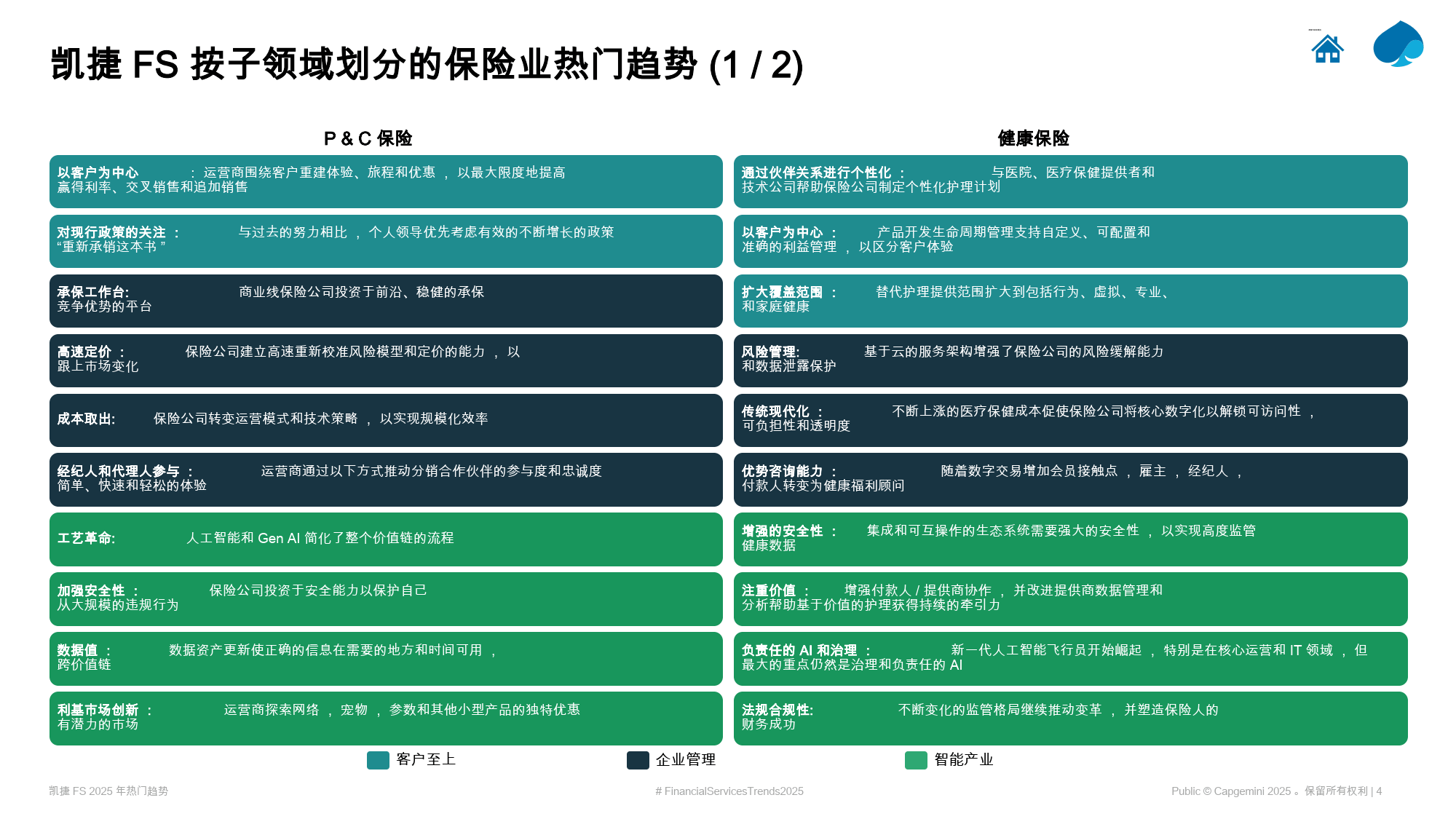 人保伴您前行,人保财险 _2025合成油行业市场全景调研及未来趋势分析