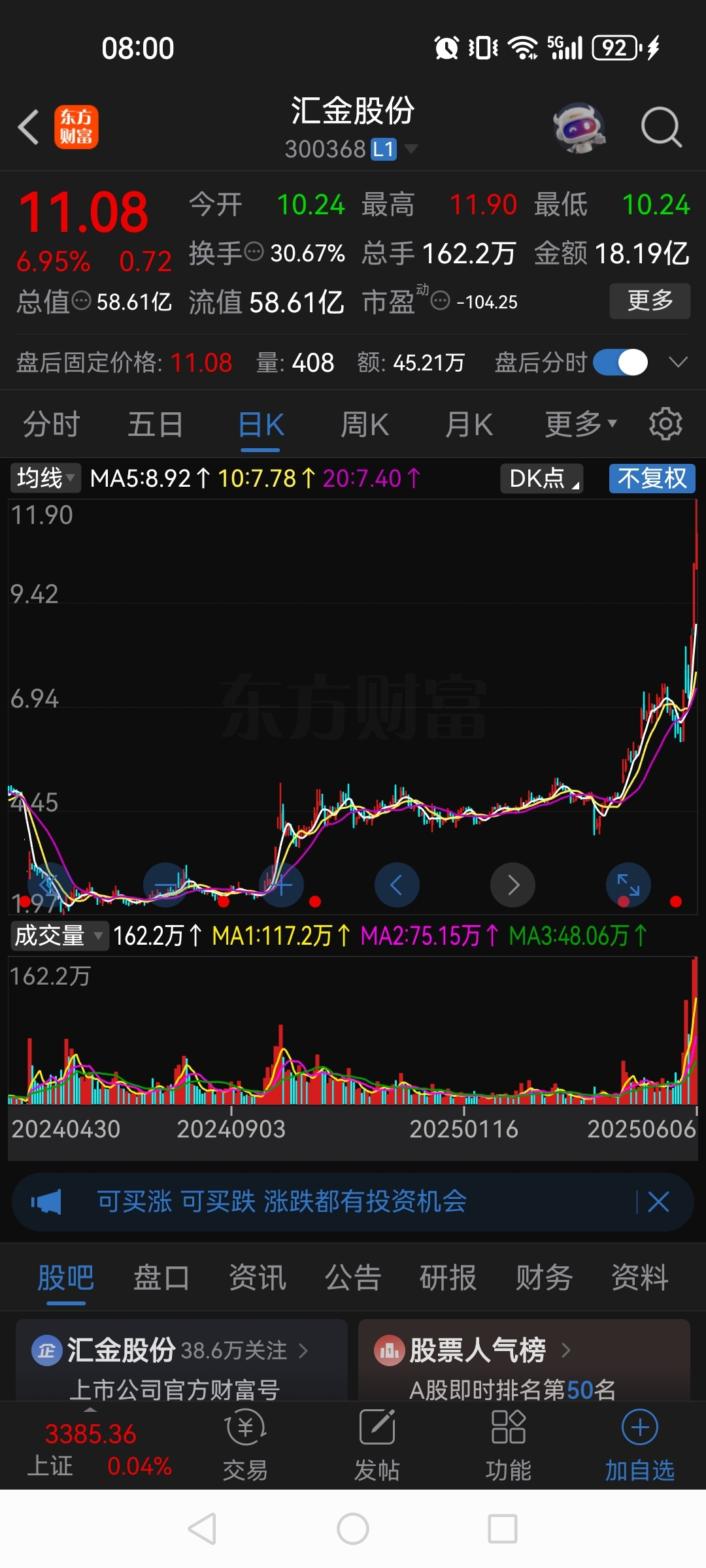 暴涨超800点！刚刚，直线拉升！