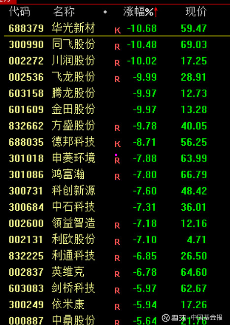 暴涨超800点！刚刚，直线拉升！