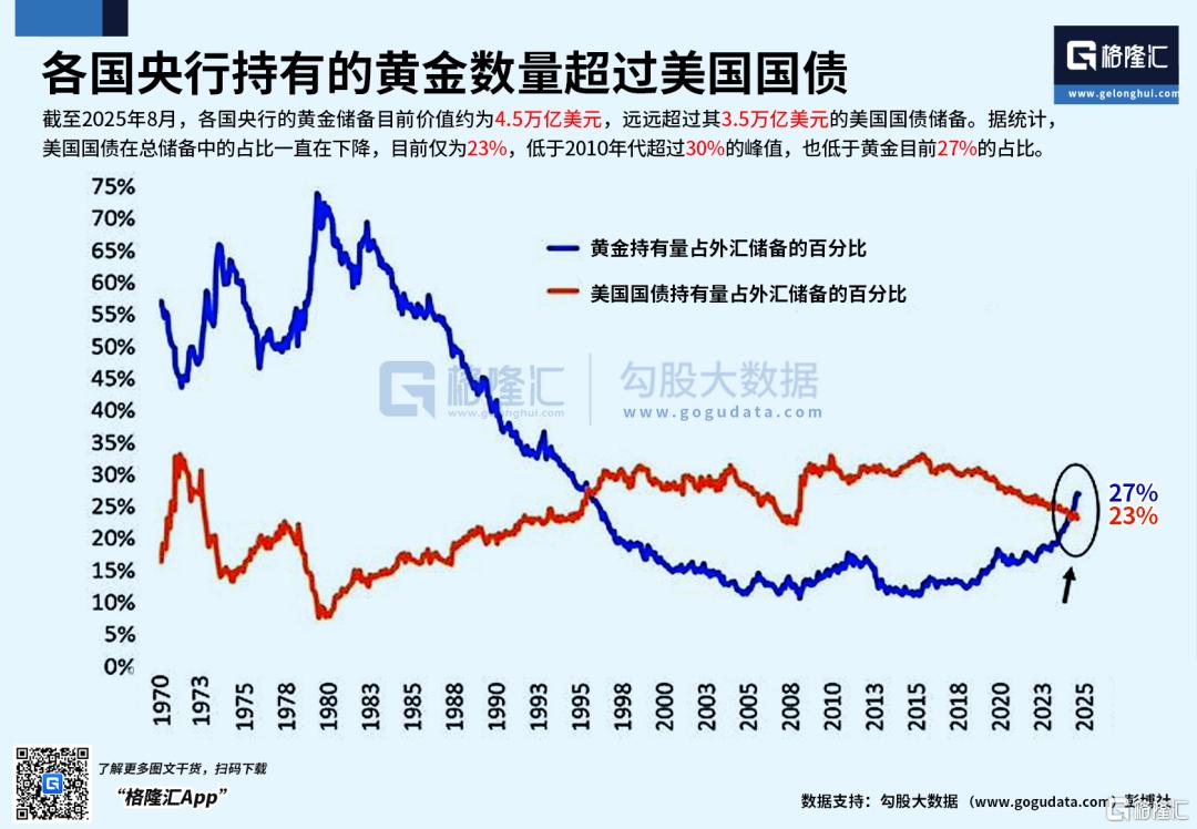 黄金白银猛涨！后续怎么走？