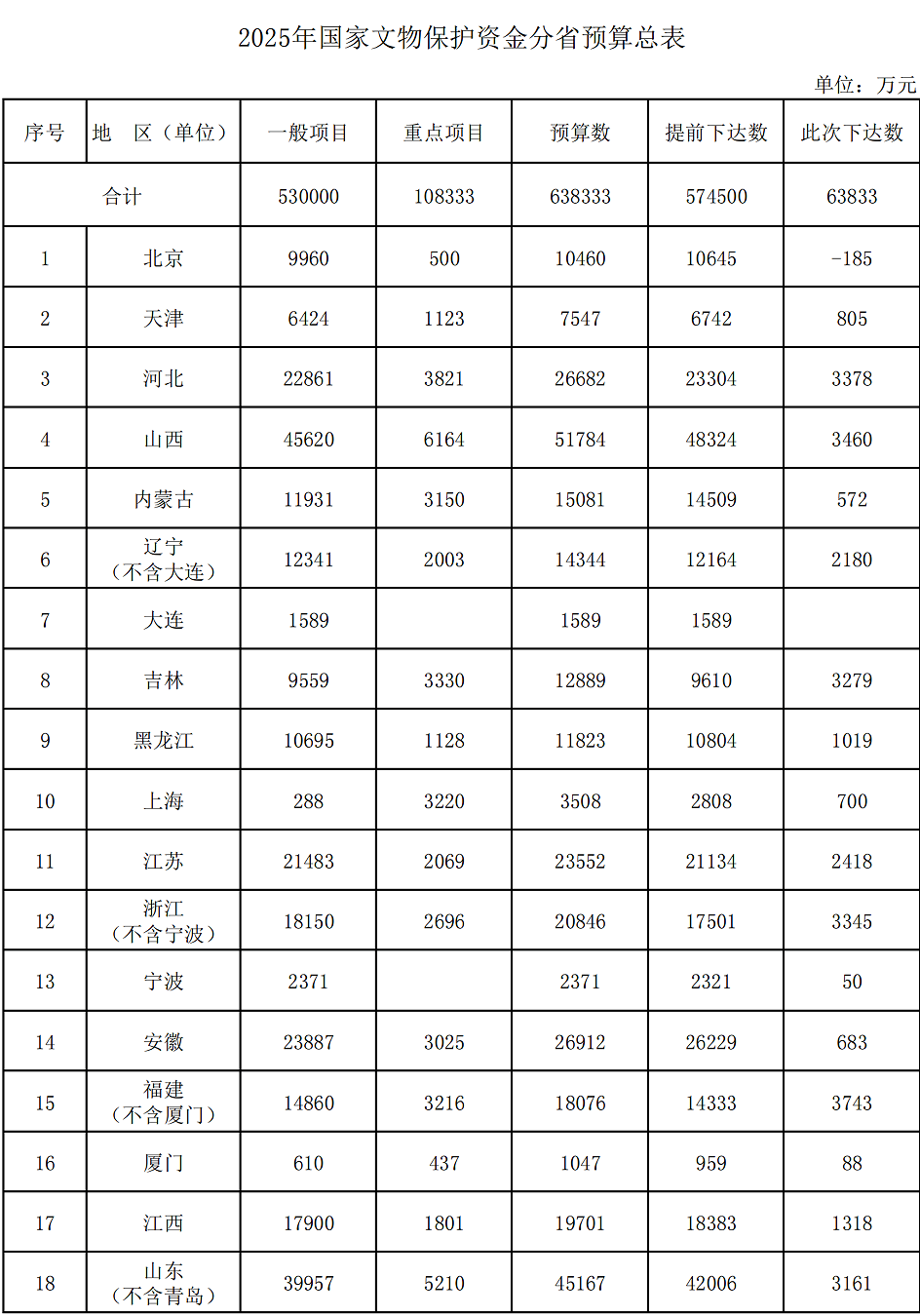 3000亿元“国补”资金，全部下达！