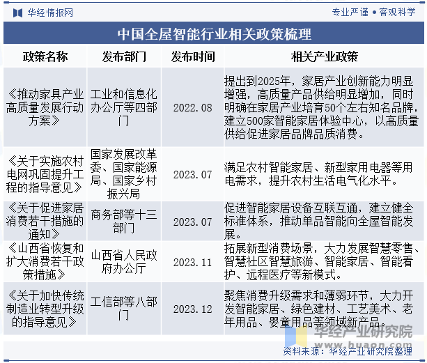 2025中国全屋定制行业：从“功能满足”到“情感共鸣”_人保车险   品牌优势——快速了解燃油汽车车险,人保财险政银保 