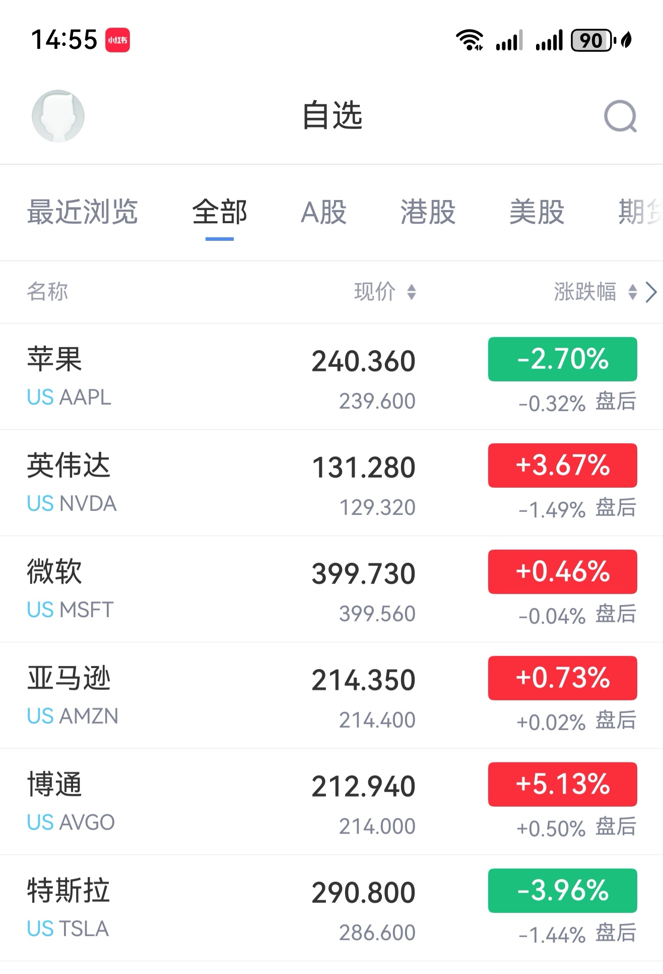 比特币期货较周四纽约尾盘涨1.30%