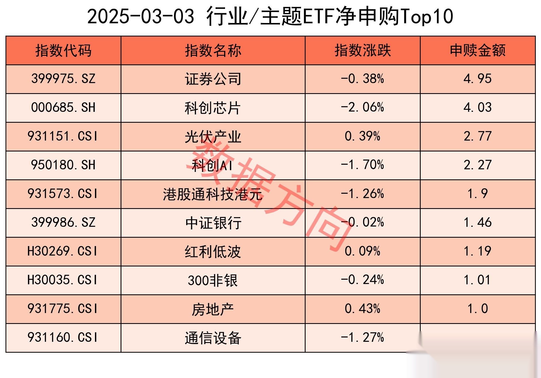 7000亿债券ETF临门一脚，千亿债券ETF基金公司增至两家