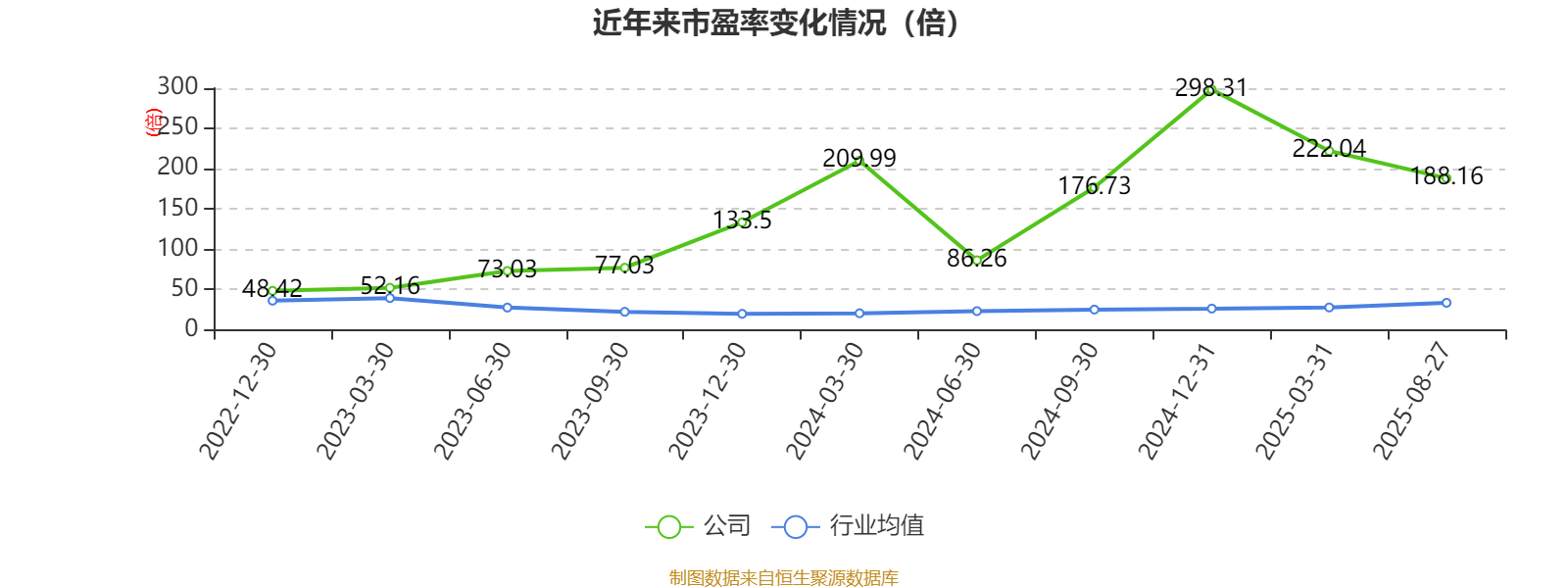 苏州规划：将于2025年8月27日披露半年度报告