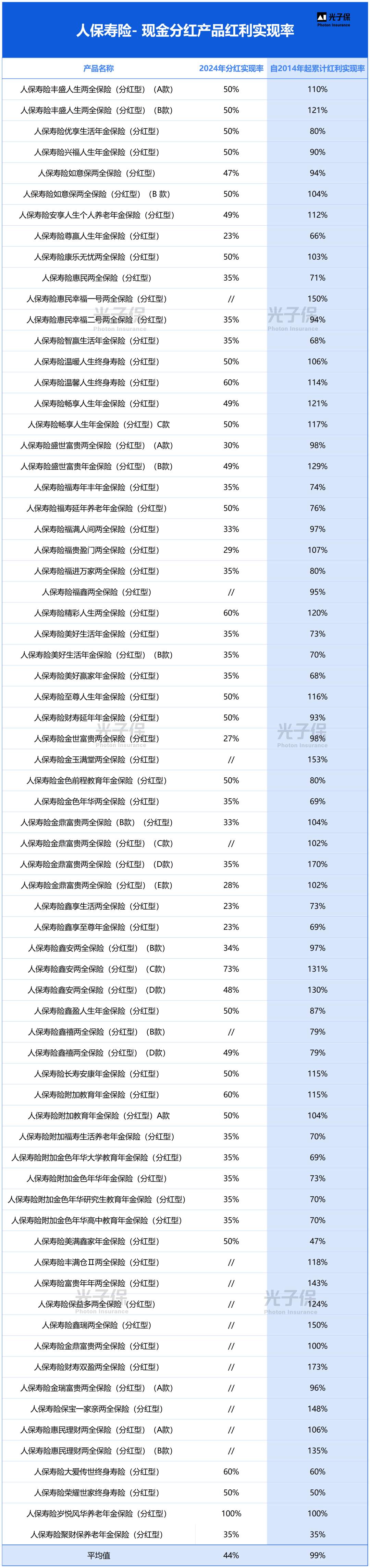 人保服务,人保有温度_2025中国特种建材市场深度调查及未来发展趋势预测
