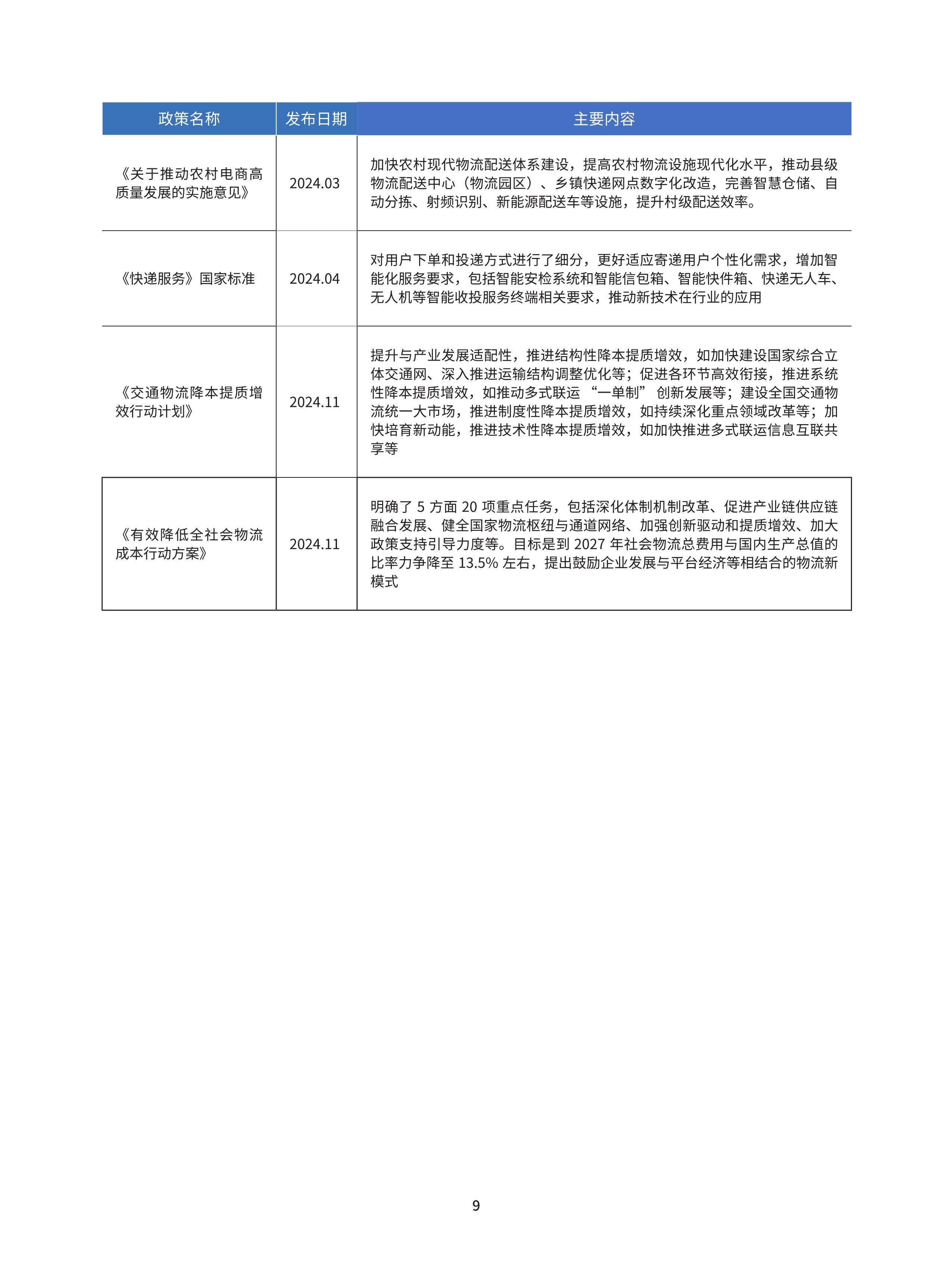 人保服务,人保有温度_2025中国特种建材市场深度调查及未来发展趋势预测