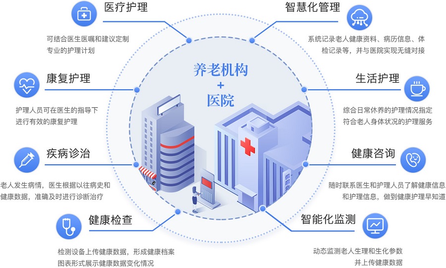 【科技自立·产业自强】健康160：通过“平台+SaaS”的模式 打造多元场景数字化健康平台