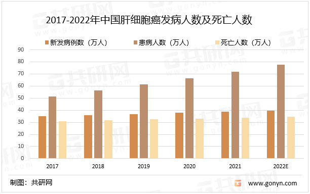 新方法可合成番石榴中对抗肝癌的分子