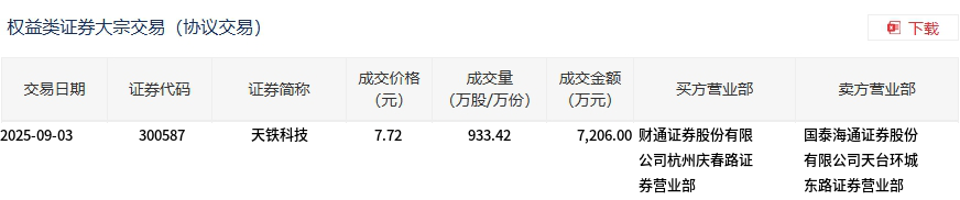 东方财富9月30日大宗交易成交260.32万元