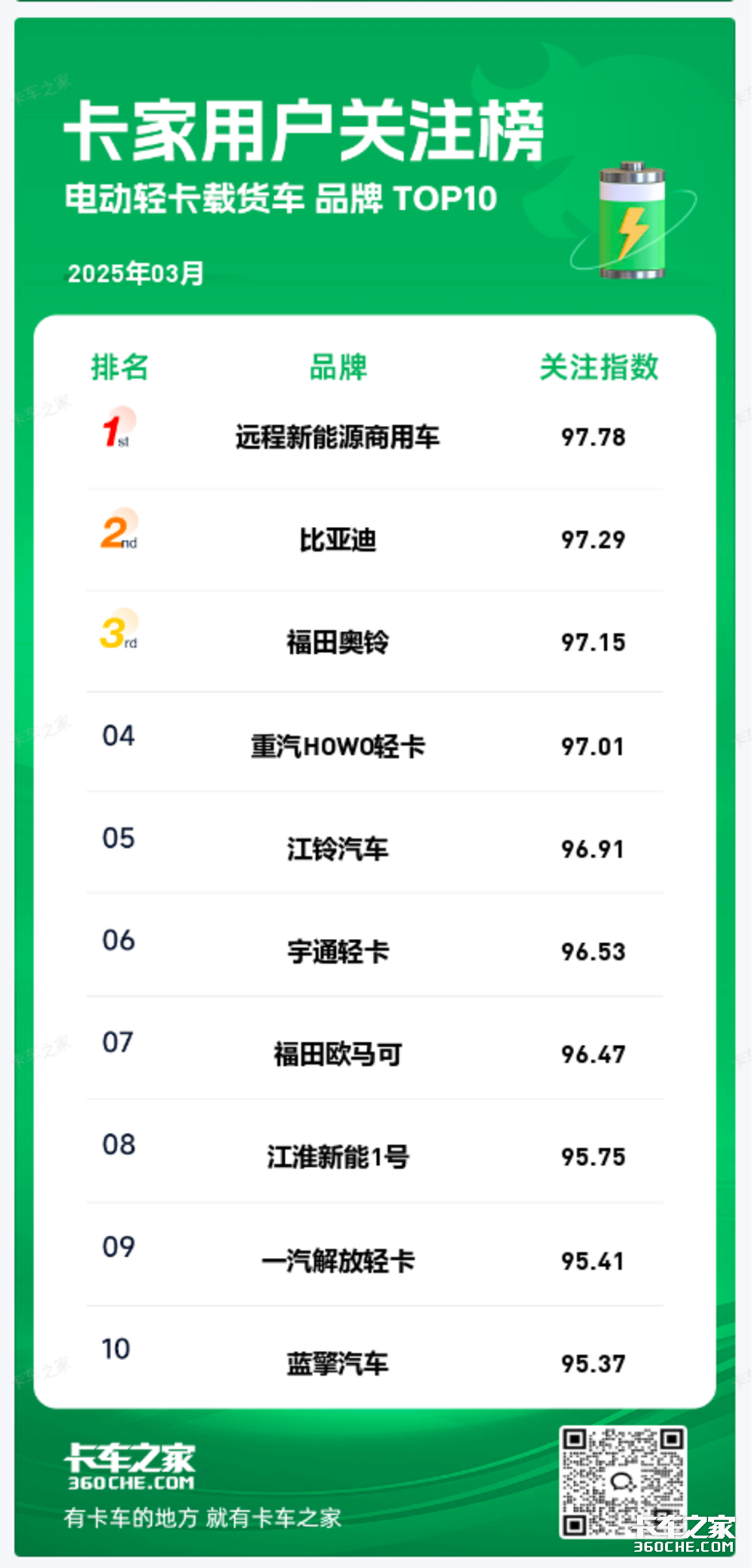 2025中国轻卡市场深度全景调研及未来投资前景分析_人保车险   品牌优势——快速了解燃油汽车车险,人保伴您前行